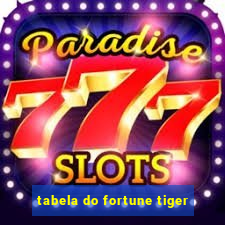 tabela do fortune tiger